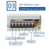 12V 12.5A Switching Power Supply, 150W LED Driver Universal Regulated Transformer Adapter Converter AC 110V-220V to DC 12V Low Voltage Output for ...