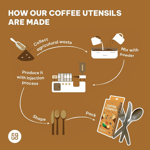 EQUO Coffee Disposable Utensil Set (Pack of 30 Forks, Spoons, Knives - 10 each) - Plastic-free, Home-compostable, Heat-safe utensils for Parties, ...