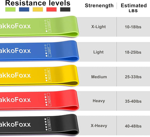 Resistance Loop Exercise Bands, Resistance Bands Exercise Bands for Home Fitness, Stretching, Strength Training, Physical Therapy,Elastic Workout ...