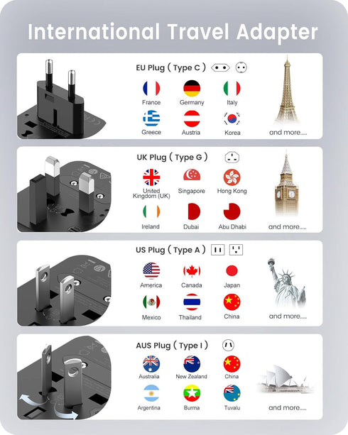 LENCENT Universal Travel Adaptor Plug with 2 USB Ports, International Power Adapter with UK/USA/EU/AUS Plug, Mini & Compact, All-in-One Worldwide ...