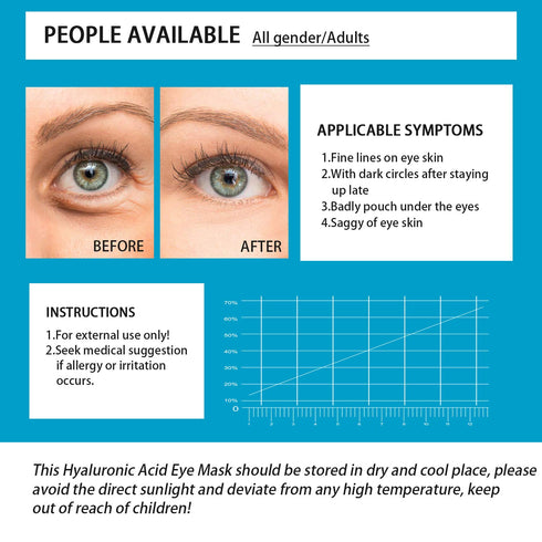 Under Eye Patches, Hyaluronic Acid Eye Mask Moisturizing, 60PCS Eye Gel Pads With Collagen Eye Treatment for Reducing Dark Circles, Wrinkles Anti-...