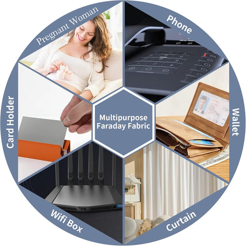 43.3" x 59" Faraday Fabric, Military Grade Certified Material Fabric for WiFi, GPS...