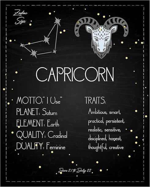 Posterizer 1 pcs-Astrology Posters-Zodiac Sign Capricorn-Astrology & Zodiac Art-Astronomy- Gift for Steampunk Astrology Lovers-Living Room Bedroom...