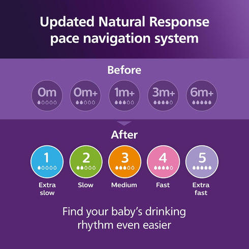 Philips Avent Natural Baby Bottles with Natural Response Nipples (Slow Flow, Flow 2), 4oz, 4-Pack, SCY900/04...