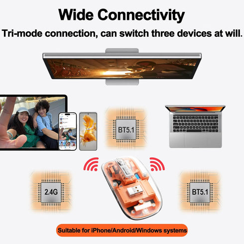 Wireless Mouse Bluetooth LED Clear Slim Silent Bluetooth Mouse 2.4G & Bluetooth Tri-Mode 2400DPI Optical Computer Mouse Portable Rechargeable Tran...