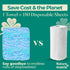 24 Reusable Paper Towels - Paperless Paper Towels made with Super-Soft, Pure Absorbent 100% Cotton, Washable Paper Towel Set for Kitchen, Eco Frie...