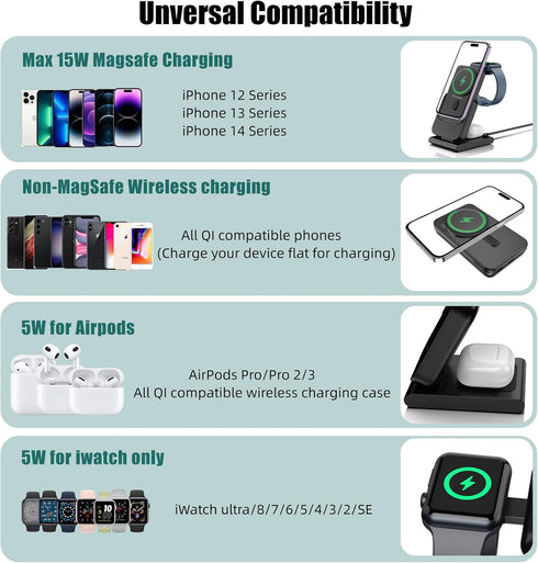 Wireless Charging Station for Apple MagSafe Charger, 3 in 1 MagSafe Charger Stand for iPhone 15 Pro Max/14/13/12, Air Pods, iWatch, Portable 5000m...