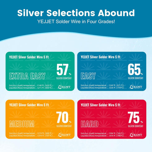 Silver Solder Wire Easy Silver Solder 22 Gauge For Jewelry Repair Silver Repair 5 FT...