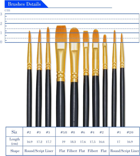 BOSOBO Paint Brushes Set, 4 Pack 40 Pcs Round Pointed Tip Paintbrushes Nylon Hair Artist Acrylic Paint Brushes for Acrylic Oil Watercolor, Face Na...