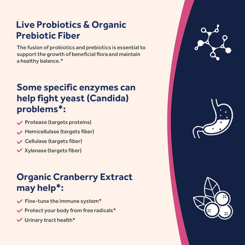 Doctor's Recipes Probiotics for Women, 100 Billion CFU 32 Strains, with Prebiotic Fiber, Enzymes & Cranberry, Vaginal Urinary Digestive & Immune, ...