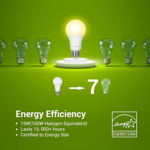 DEWENWILS 8-Pack A19 LED Light Bulb, 1500LM, 3000K Soft Warm Light Bulb, Energy Saving 14W(100W Equivalent) LED Bulb, E26 Medium Screw Base, Non D...