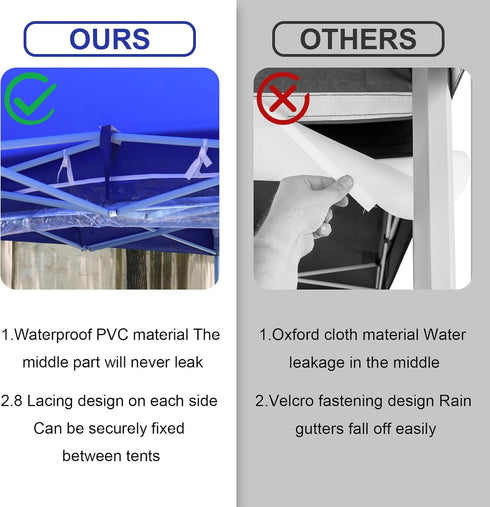 Canopy Rain Gutters, Vinyl PVC Tent Rain Gutter 10 Foot Pop Up Canopy Attachment Accessories for High Peak Frame Style Canopy Tents (White?1pcs)...