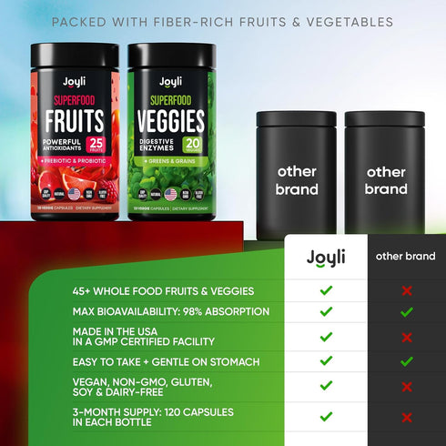 Fruits and Veggies Supplement - High Fiber Supplement for Immunity, Gut & Energy - Super Reds & Super Greens Supplements with Marshmallow Root - 2...