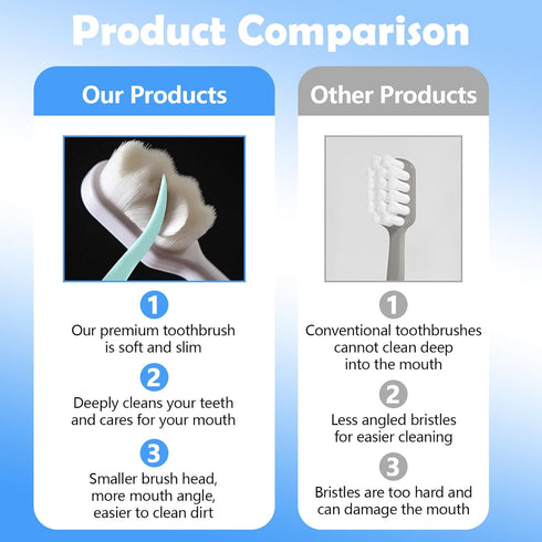 4Pcs Wave Style Extra Soft Toothbrush, Nano Toothbrush for Sensitive Gums Micro-Nano Manual Toothbrush with Soft Floss Bristle for Gum Care Protec...