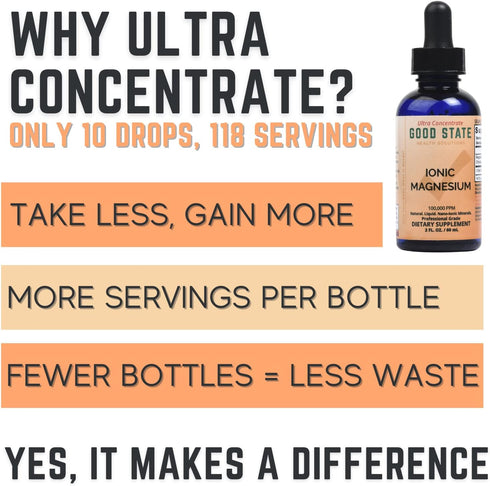 Good State Liquid Ionic Magnesium Ultra Concentrate (10 drops per 50 mg - 100 servings per bottle)...