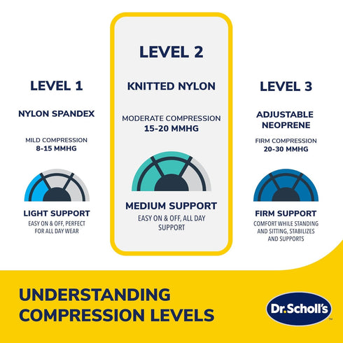 Dr. Scholl's Compression Shoulder Support with Massaging Gel, Breathable Fabric, Shock-Absorbing Shoulder Brace for Shoulder Pain Relief, Built-in...
