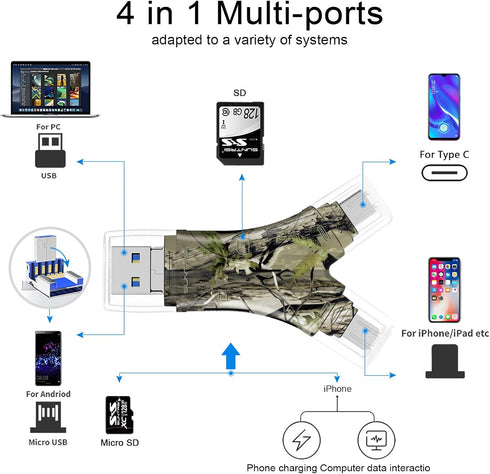 SD Card Reader for iPhone/ipad/Android/Mac/Computer/Camera,4 in1 Micro SD Card Reader Trail Camera Viewer, Portable Memory Card Reader SD Card Ada...