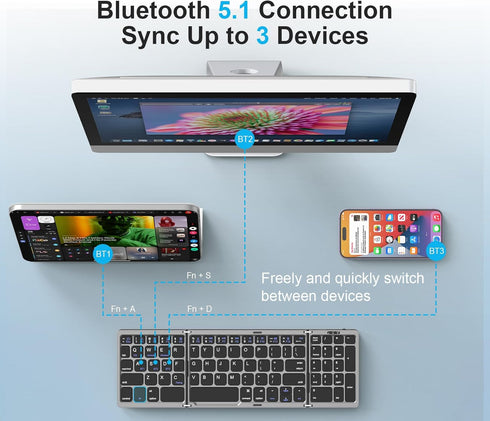 MoKo Foldable Bluetooth Keyboard, Multi-Device Folding Wireless Keyboard with Number Pad, Portable Keyboard for Laptop Tablet Phone, USB-C Recharg...