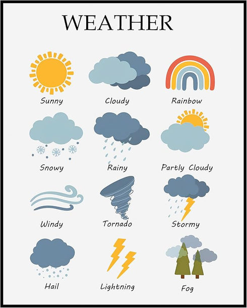 Posterizer 1 pcs-Kids Educational Homeschool Weather Poster-Kids Room Art-Gift for Daughter, Son, Kids-School and classroom art- unframed wall art...