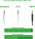 Dual 3.5mm Male to 3.5mm Female Airplane Headphone Adapter Gold Plated (2 Pack)...
