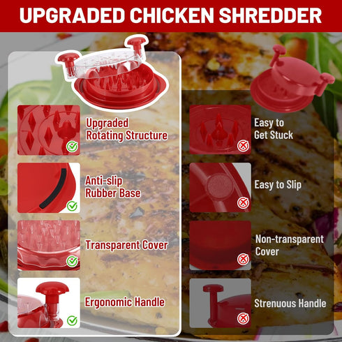 Chicken Shredder, Large Chicken Breast Shredder Tool Twist, Visible Meat Shredder, Wave Design Transparent Lid, Anti-Slip, Ergonomic Handle, Dishw...