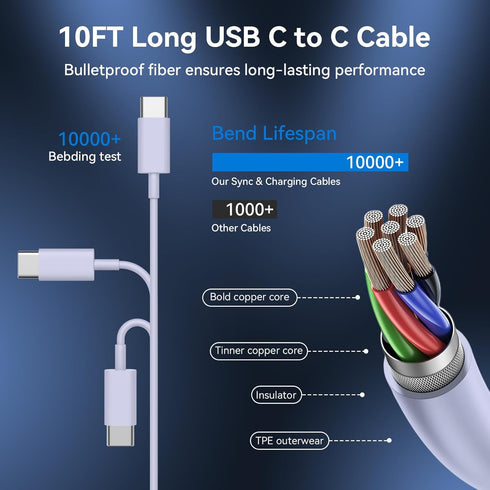 Phone 15 Pro Max Charger Fast Charging,20W USB C Fast Charger Block & 10Ft Long USB C to C Fast Charging Cable Cord for i.Phone 15 Pro/15 Pro Max/...