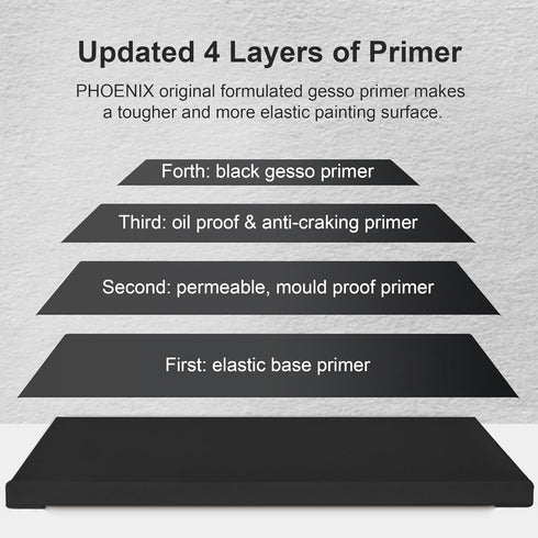 PHOENIX Black Stretched Canvas, 6x8 Inch/4 Pack - 3/4 Inch Profile, 8 Oz Quadruple Gesso Primed 100% Cotton Blank Black Canvases for Acrylic, Oil,...