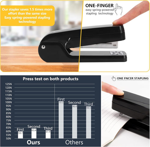 Stapler for Desk with Staples,30 Sheet Capacity 360 Degree Rotate Stapler Incorporate Standard Staples,Staple,Remover Set for Booklets Classroom D...