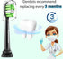 Aoremon Toothbrush Replacement Heads for Phillips Sonicare Replacement Brush Head Compatible with Most Philips Sonicare Click-on Electric Toothbru...