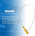 uxcell 1 Pcs Engine Oil Dipstick Engine Oil Fluid Level Dipstick for Toyota Avalon XL 3.0L V6 Gas 1996 No.1530120020...