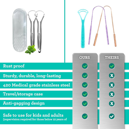 GuruNanda Tongue Scraper for Adults (4-Pack) with Travel Case, 420 Medical Grade Stainless Steel, Aids in Fresh Breath & Oral Care - Travel-Friend...