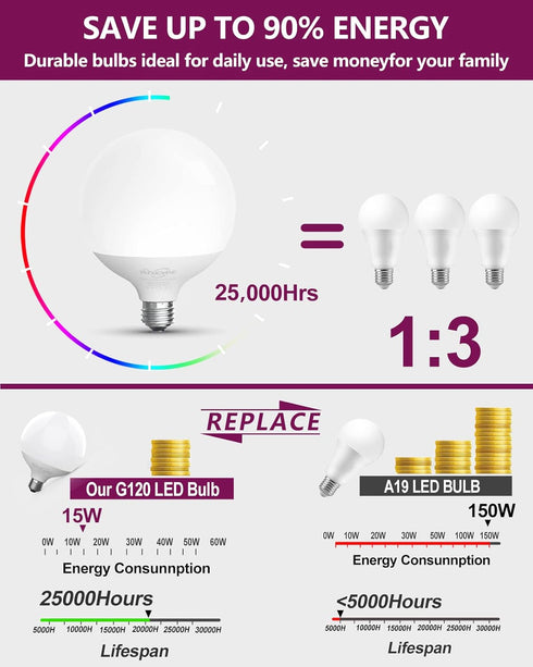 SCR Dimmable Bulb, G120 Globe Bulb,15W(150W Equivalent) Led Light Bulbs Dimming Warm White 2700k Globe Light Bulb, E26 Base Large Lamp,1500 Lumen,...