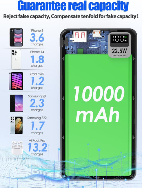 Portable Charger,Super FAST Charging Power Bank 10000mAh USB-C Battery Pack for iphone apple Cell Phone Android Mobile Powerbank backpack for Char...