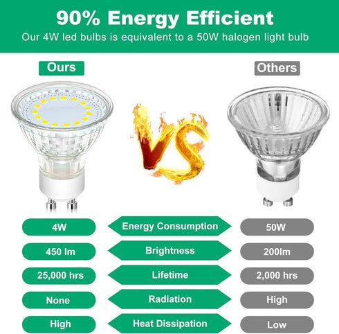 6-Pack GU10 LED Light Bulbs 4W 50watt Halogen Bulb Replacement, 5000K Daylight White GU10 Bulb 450lm LED Recessed Track Light Bulbs for Range Hood...