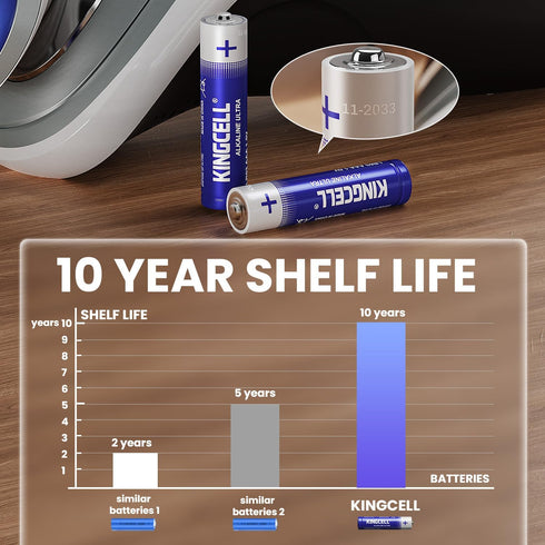 AAA Batteries 20 Pack, AlkalineTriple AAA Batteries High-Performance AAA Batteries with 10-Year Shelf Life Long-Lasting Power.Perfect for Various ...