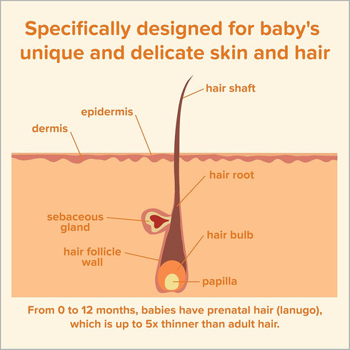 Johnson's Baby Tear Free Shampoo, No Parabens/Phthalates/Sulfates/Dyes, Fresh, 13.6 Fl Oz...