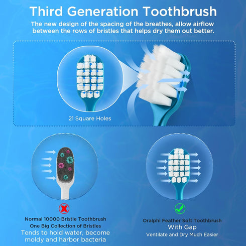 Extra Soft Toothbrush for Sensitive Gums, Wide Head Soft Bristle Toothbrush with 10000 Soft Flossing Micro Nano Bristles for Adults, Pregnant Wome...