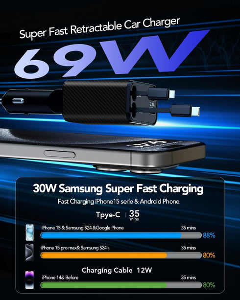 HATALKIN Retractable Car Charger 4 in 1, 69W Fast Car Phone Charger, 2 Retractable Cables and USB C Car Charger, Car Charger Adapter for iPhone 16...