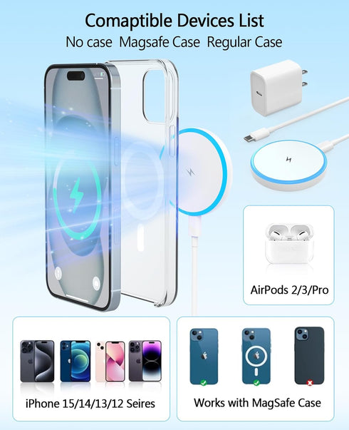 Magnetic Wireless Charger, 20W Power Adapter with Wireless Mag-Safe Charging Pad and 6 FT USB-C to C Cable for iPhone 15 14 13 12 Series/AirPods 3...