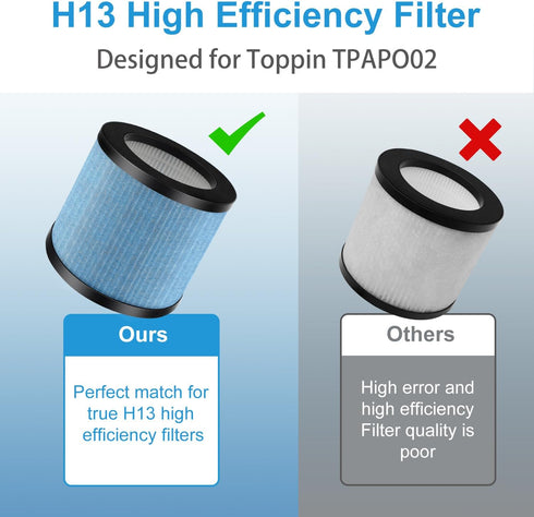 True HEPA TPAP002 Filter Replacement Compatible with TOPPIN TPAP002 HEPA Air Purifier Comfy Air C1, H13 Grade 4-in-1 Toppin Air Filter & Activated...