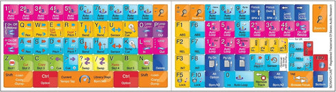 Serato Scratch Live Keyboard Stickers Shortcut...