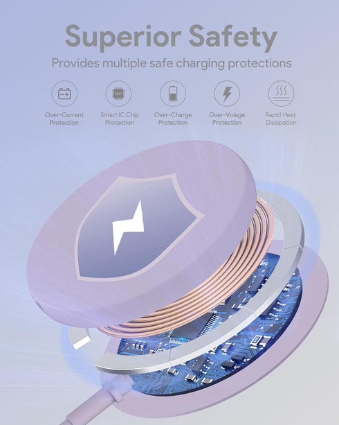 Magnetic Wireless Charging Pad for iPhone Compatible with Magsafe Charger 15W 2 Pack for iPhone 15/15 Plus/15 Pro/15 Pro Max/iPhone 14/14 Pro/14 P...