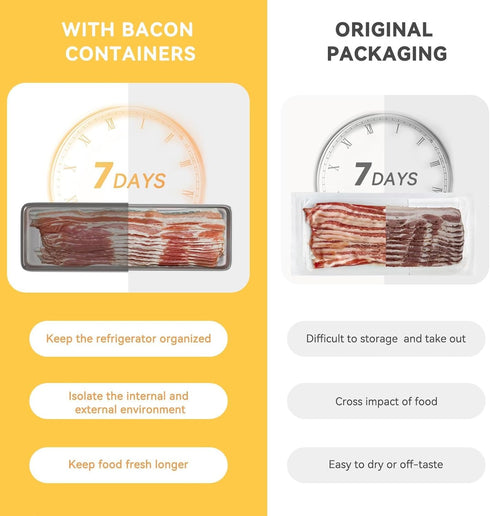 2 Pcs Deli Containers with Lids, Bacon Container for Refrigerator, Fridge Organizer, Cheese Container for Fridge, Dishwasher Safe Long Deli Meat S...
