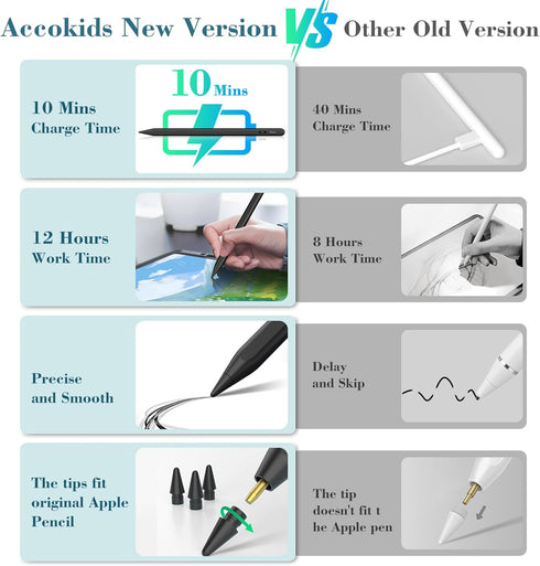 iPad Pencil, Accokids 10 Mins Fast Charging Stylus Pen for iPad Apple Pencil with Palm Rejection, Compatible w/iPad Air 3/4/5, iPad Mini 5/6, iPad...