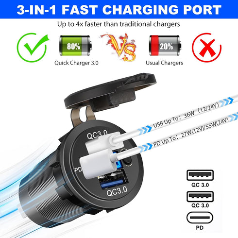 3 in 1 Tent Type Panel, 2 Hole USB Socket Tent Panel, PD Charger Socket + QC3.0 Dual USB Car Charger + 12V/24V Cigarette Lighter Socket + LED Volt...