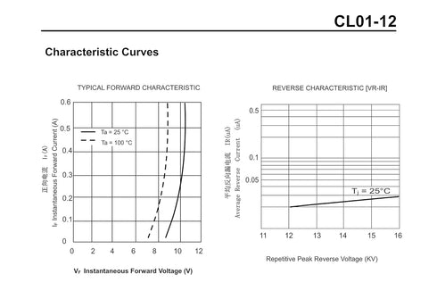 (Pack of 3) CL01-12 Microwave Oven High Voltage Silicon Rectifiers Diodes 350mA 12kV (Replace for HVM12 HVR-1X3 T3512 T4512)...