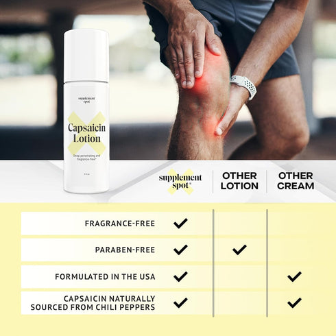 Capsaicin Lotion – Cream for Muscles & Joints – Deep Penetrating Roll On w/0.075% Capsaicin Cream – (3 oz)...