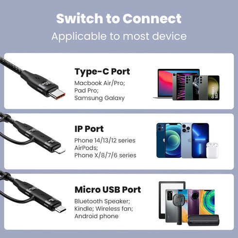 100W USB C Multi Charging Cable, USAMS 4FT 5-in-1 5A Fast Sync Charger Adapter Nylon Braided Type-C Cable for Laptop/Tablet/Phone and More......