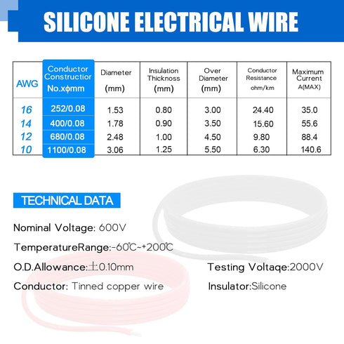 16 AWG Silicone Wire-40 Ft Length(20 Ft Black and 20 Ft Red),HuLuWa 16 AWG 1.3mm² Electrical Cable-Flexible,High Temperature Resistant,and Tinned ...