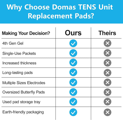 DOMAS 24 Pack 2x2&2x4 TENS Pads with Pad Holder, for TENS 7000, 30 Uses, Latex-Free, TENS Unit Electrode Replacement Pads Compatible with AUVON Et...